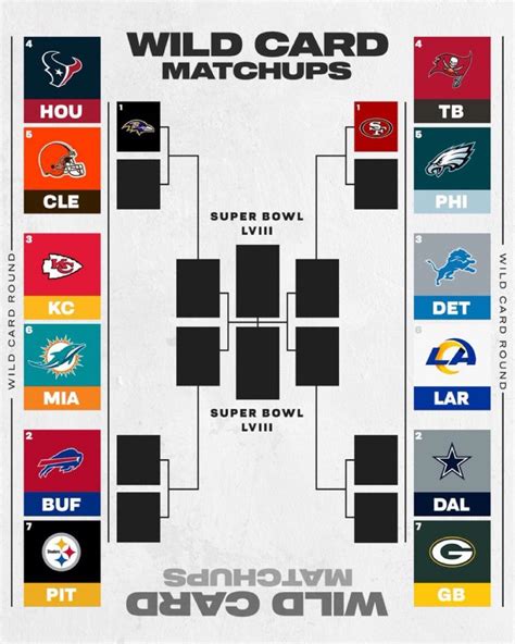 seahawks wild card 2024|2024 nfl playoff schedule.